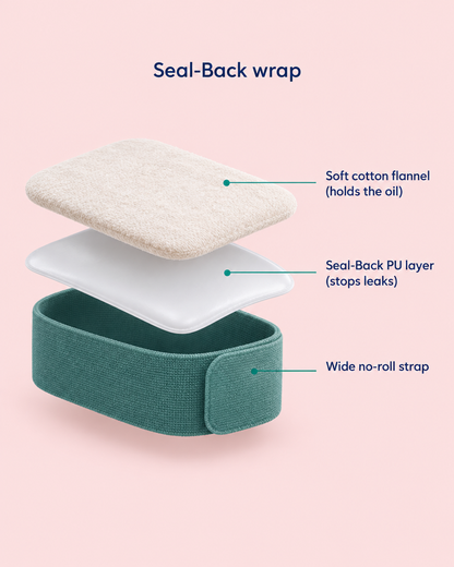 Seal-Back wrap layers